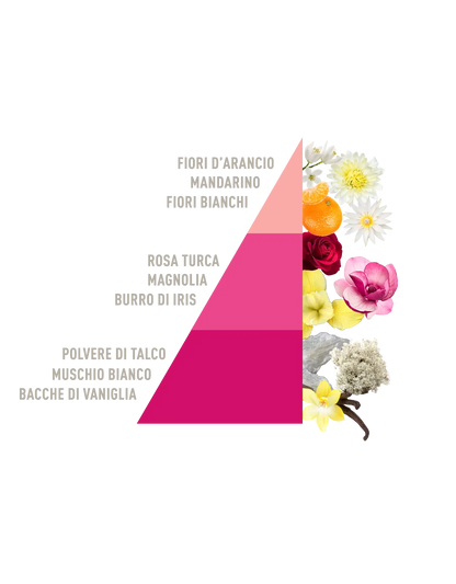 Horomia wasparfum I’M GREEN Talco e Magnolia biologisch